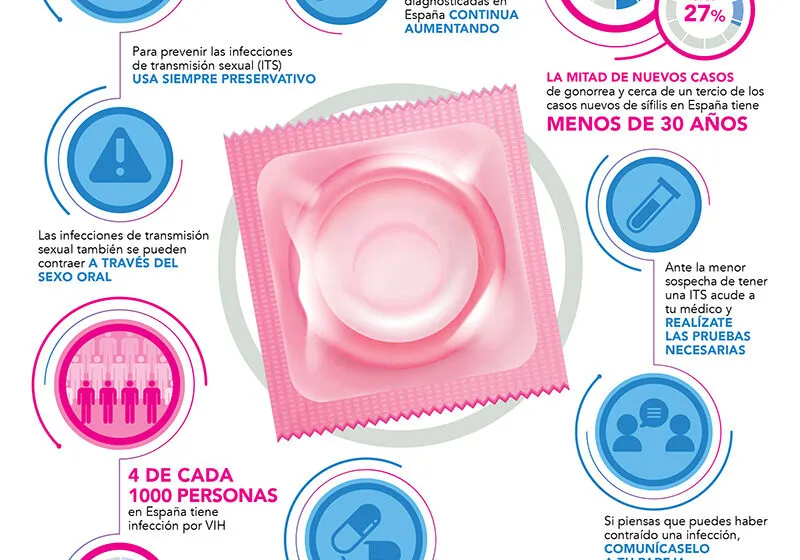  El sexo seguro es la mejor forma de prevenir las Infecciones de Transmisión Sexual y garantizar una buena salud sexual y reproductiva