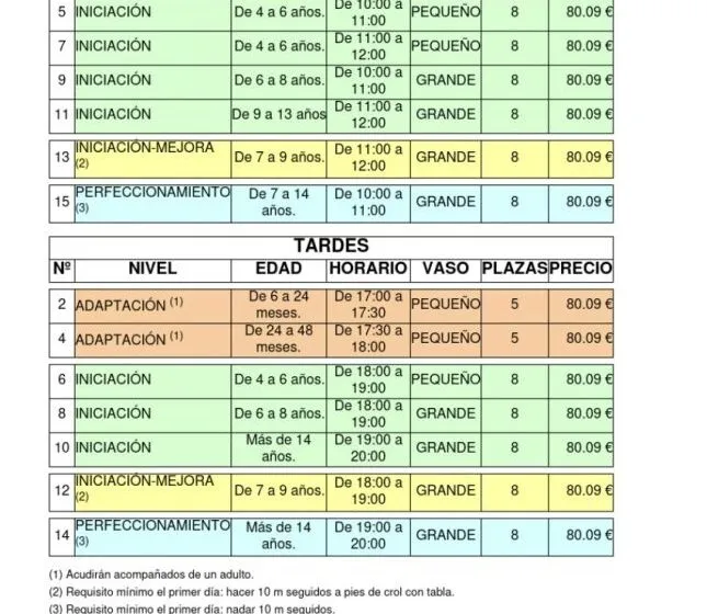  El 12 de junio se abre el plazo de inscripción en la XXV Campaña de Natación ‘Verano 2023’