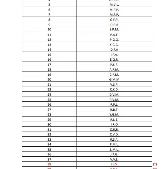  Publicado el listado de niños/niñas admitidos en la Ludoteca Municipal de Otoño.