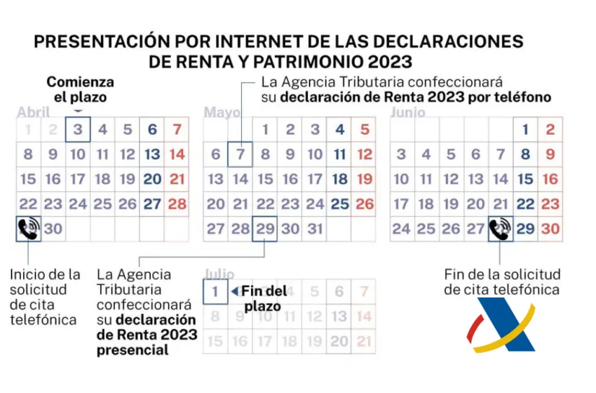  Renta 2023