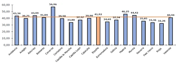 Noticias de Cantabria | El Cántabro | Los asuntos ingresados y resueltos por los tribunales de Cantabria aumentan un 31,2 y un 40 por ciento en el segundo trimestre de 2024