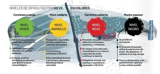 Noticias de Cantabria | El Cántabro | Imprescindible consultar el estado de vialidad de las carreteras antes de realizar desplazamientos