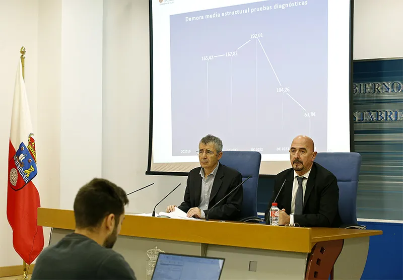  Cantabria revierte ocho años de crecimiento en las listas de espera y reduce significativamente las demoras, el «gran objetivo» de 2024