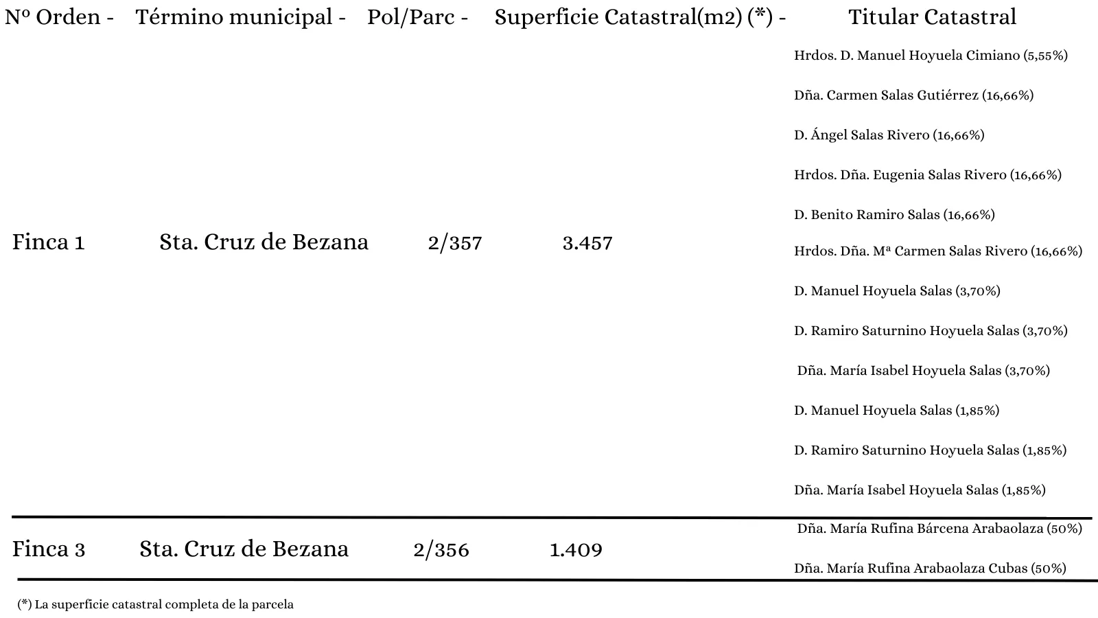 Noticias de Cantabria | El Cántabro | Ayuntamiento de Santa Cruz de Bezana Expte.: 4660/2024 EDICTO