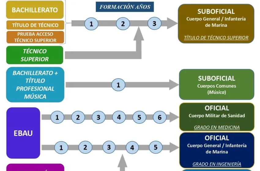  La Agencia de Desarrollo Local organiza una charla informativa para jóvenes sobre las Fuerzas Armadas