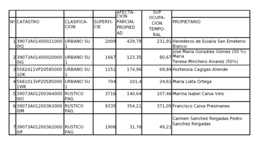 Noticias de Cantabria | El Cántabro | EDICTO Expte.: 19/2304/2025 Ayuntamiento de Santa Cruz de Bezana