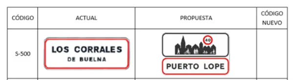 Noticias de Cantabria | El Cántabro | El Gobierno aprueba la actualización del catálogo oficial de señales de tráfico