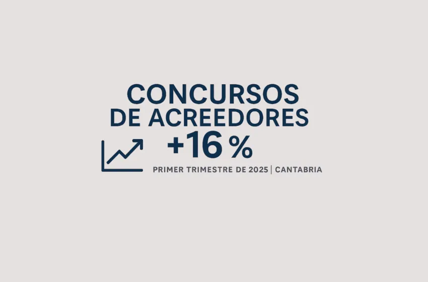 Noticias de Cantabria | El Cántabro | Suben los concursos, bajan los despidos: Cantabria registra un 16 % más de concursos de acreedores en el primer trimestre de 2025