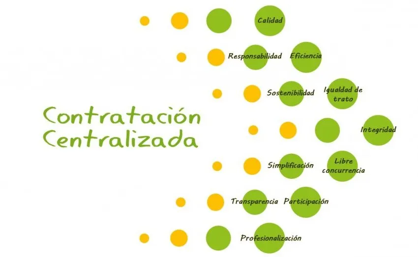  ASTILLERO REFUERZA SU EFICIENCIA EN EL GASTO PÚBLICO ADHIRIÉNDOSE A LOS CONTRATOS MARCO ESTATALES Y AUTONÓMICOS