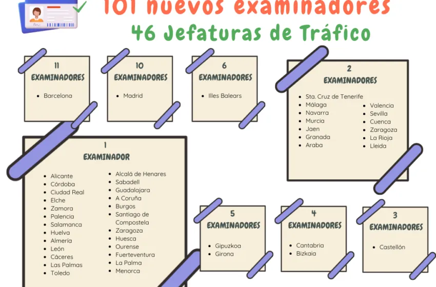 Noticias de Cantabria | El Cántabro | Cantabria refuerza su plantilla con 4 nuevos examinadores de tráfico dentro de la mayor incorporación en la historia de la DGT