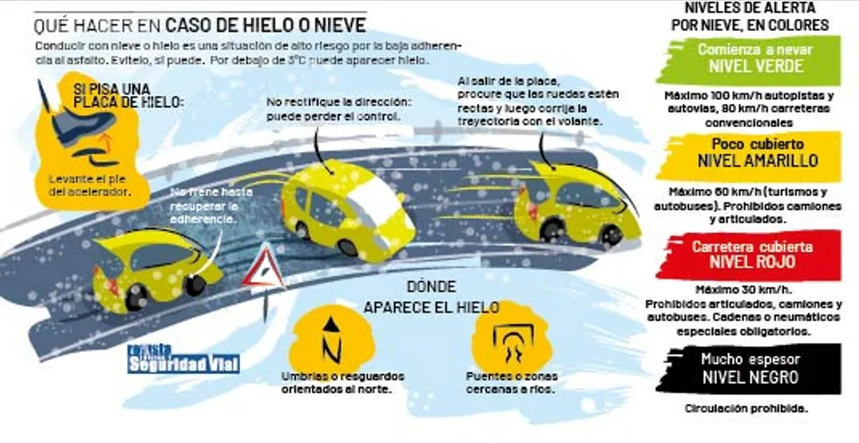 Cantabria se prepara para la llegada de una masa de aire ártico con nieve y frío intenso