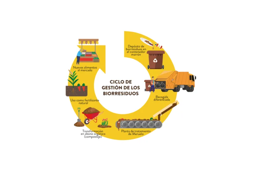  Torrelavega invertirá más de un millón de euros en la modernización de la recogida de residuos y los medios de la Policía Local