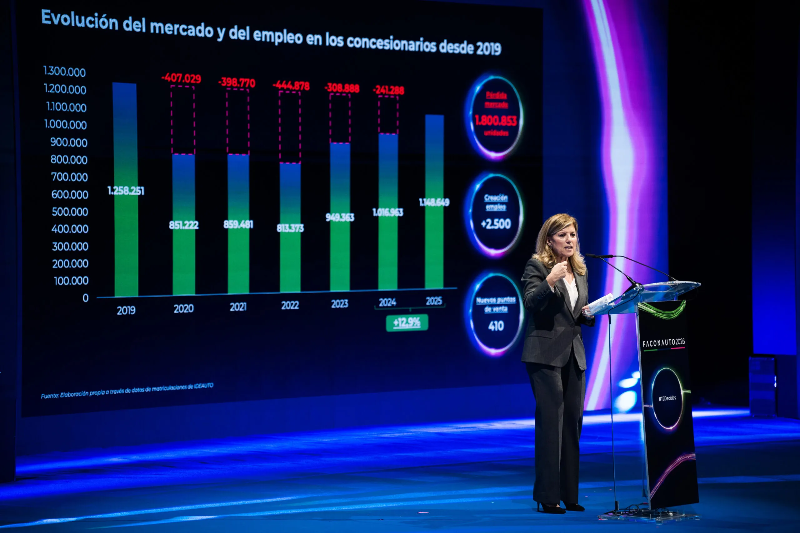 Los concesionarios de Cantabria superan los 1.700 empleos y facturan 549 millones en 2025