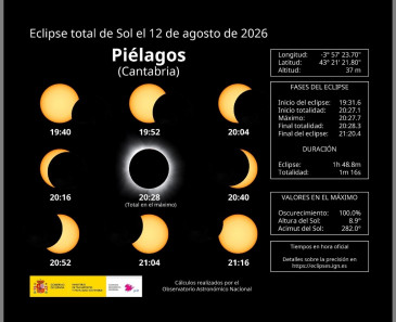 Noticias de Cantabria | El Cántabro | Un sol gemelo al del próximo 12 de agosto permitirá ensayar del 28 al 30 de abril en Piélagos el eclipse total que se verá este verano en la mitad norte de España