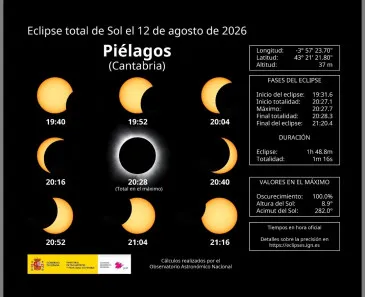  Un sol gemelo al del próximo 12 de agosto permitirá a vecinos y visitantes ensayar del 28 al 30 de abril en Piélagos el eclipse total que se verá este verano en la mitad norte de España