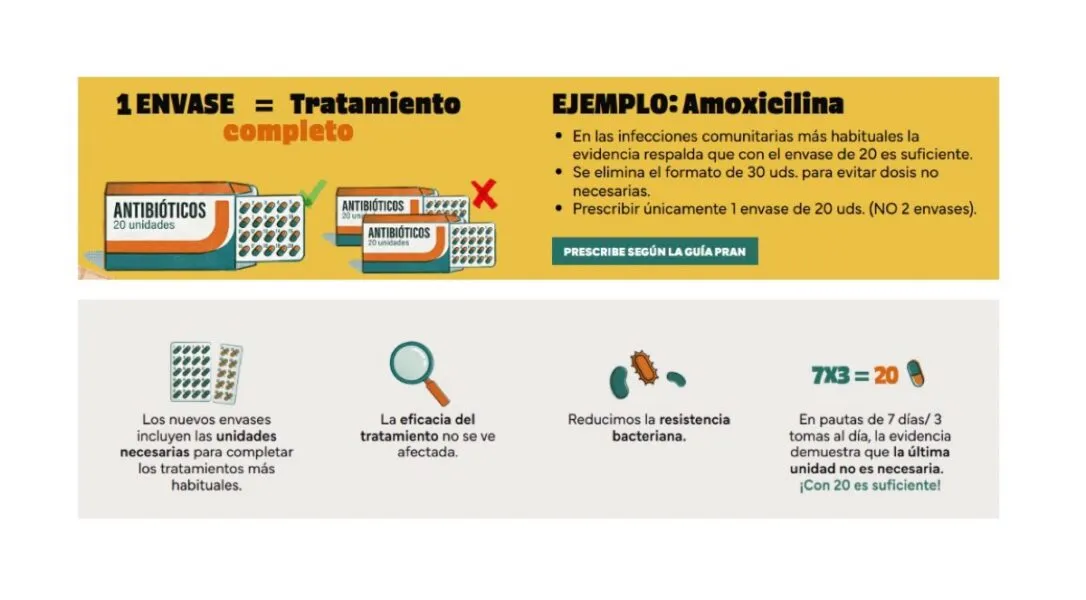 Noticias de Cantabria | El Cántabro | Cantabria se suma a la campaña para fomentar el uso correcto y racional de antibióticos