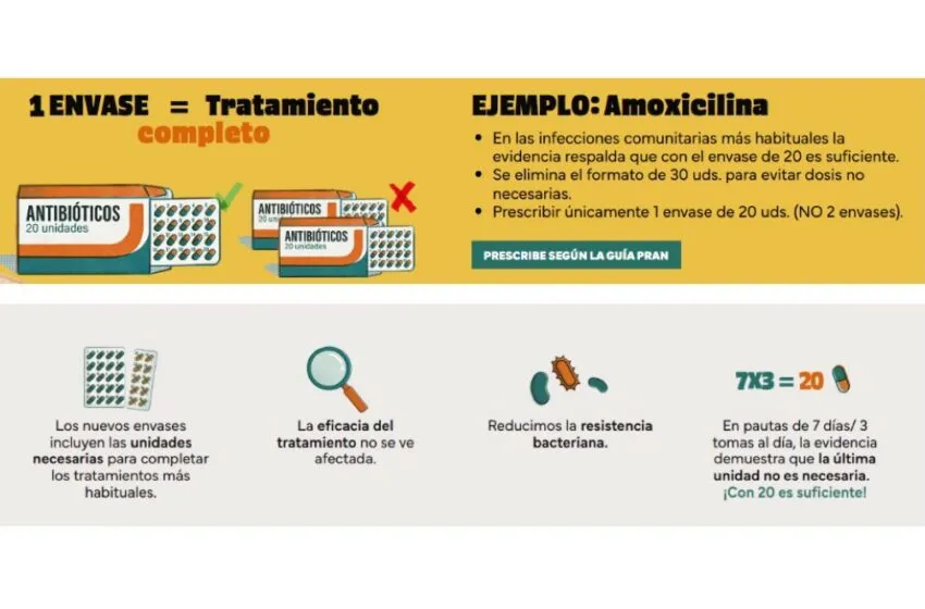 Noticias de Cantabria | El Cántabro | Cantabria se suma a la campaña para fomentar el uso correcto y racional de antibióticos