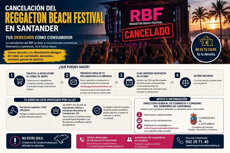  El Gobierno de Cantabria recuerda a los afectados por la cancelación del ‘Reggaeton Beach Festival’ de sus derechos a la devolución íntegra de las cantidades abonadas
