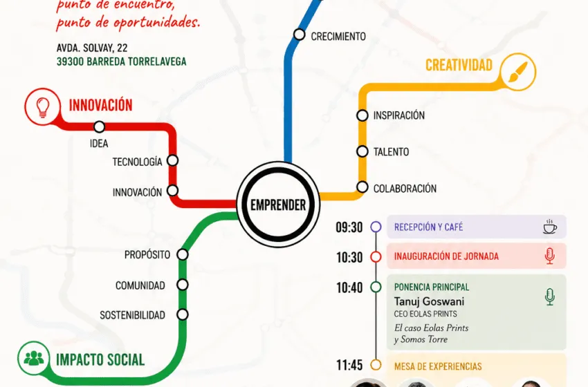 Torrelavega acoge la tercera edición “4 Caminos al Emprendimiento” con Lanzaderas de toda Cantabria