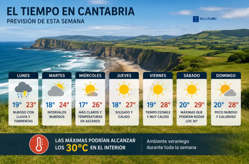 Noticias de Cantabria | El Cántabro | El calor vuelve a escena en Cantabria: los termómetros podrían acercarse a los 30 grados esta semana