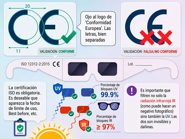 La Dirección General de Comercio y Consimo recomienda adquirir este tipo de gafas únicamente en establecimientos de confianza (Foto: Gobierno de Cantabria)