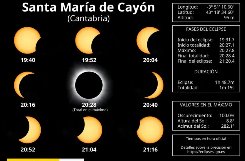 Noticias de Cantabria | El Cántabro | Un atardecer único en nuestro municipio: prepárate para el eclipse solar de hoy 12 de agosto
