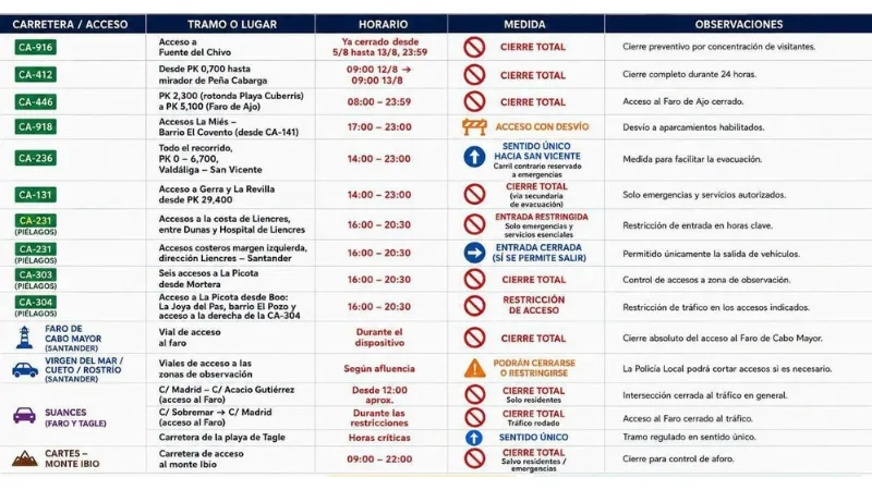 Noticias de Cantabria | El Cántabro | El eclipse obliga a cortar carreteras en Cantabria: consulta todos los accesos y horarios afectados