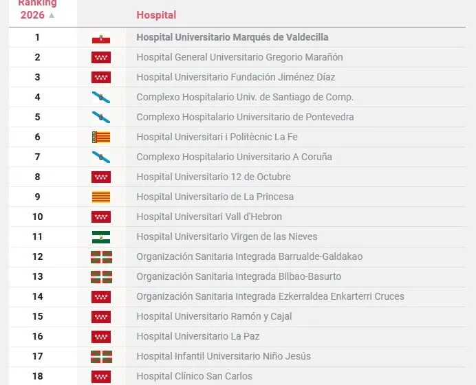 Clasificación Best in Class Hospitales 2026