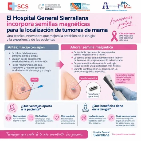 El procedimiento permite identificar con precisión la zona que debe ser extirpada y aporta importantes ventajas. (Foto: Gobierno de Cantabria)